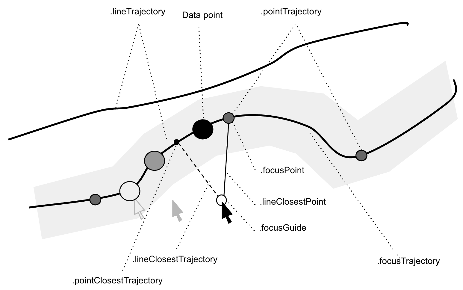 points-trajectories-naming.png