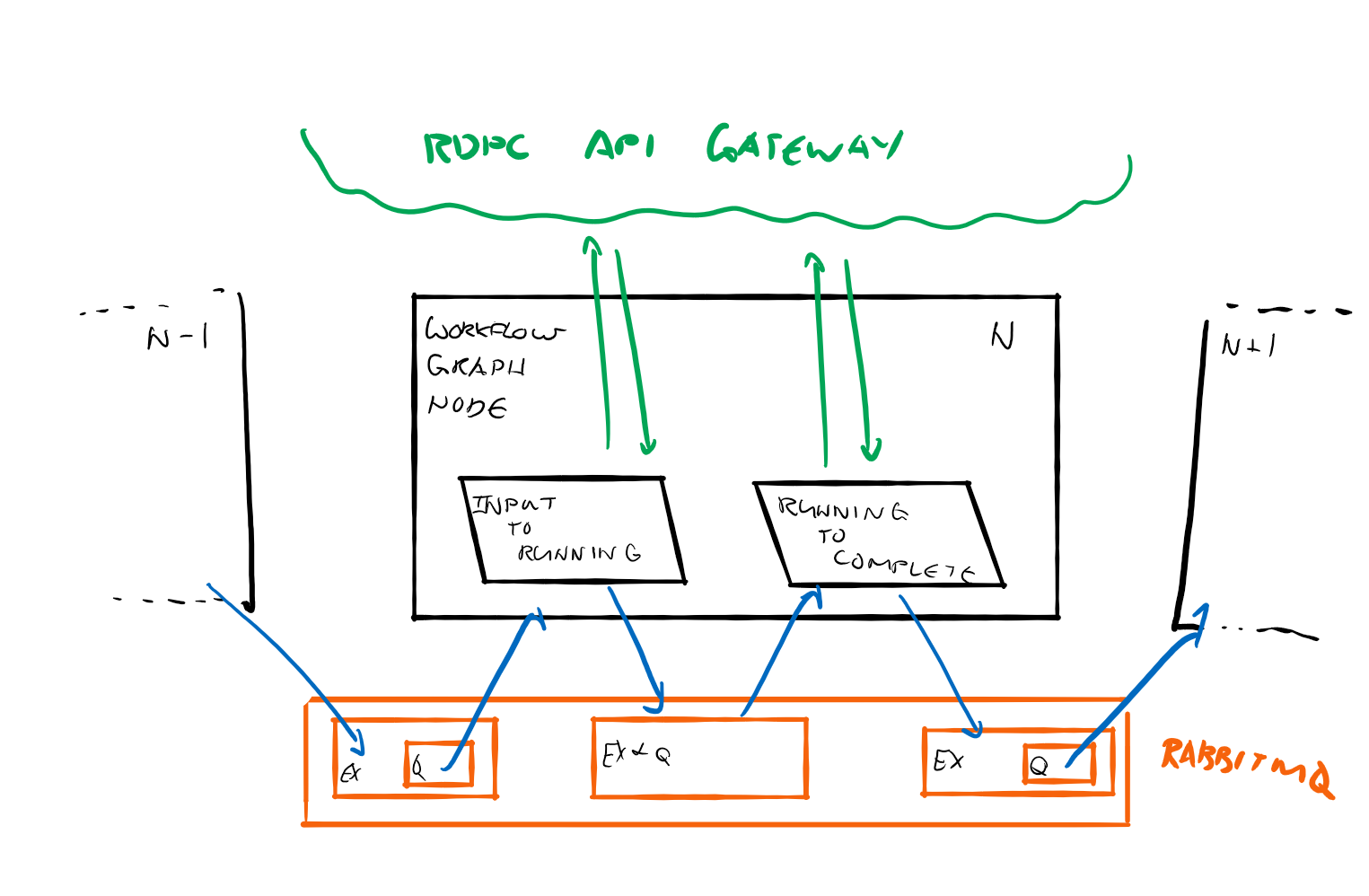 Workflow-Graph-Node.png