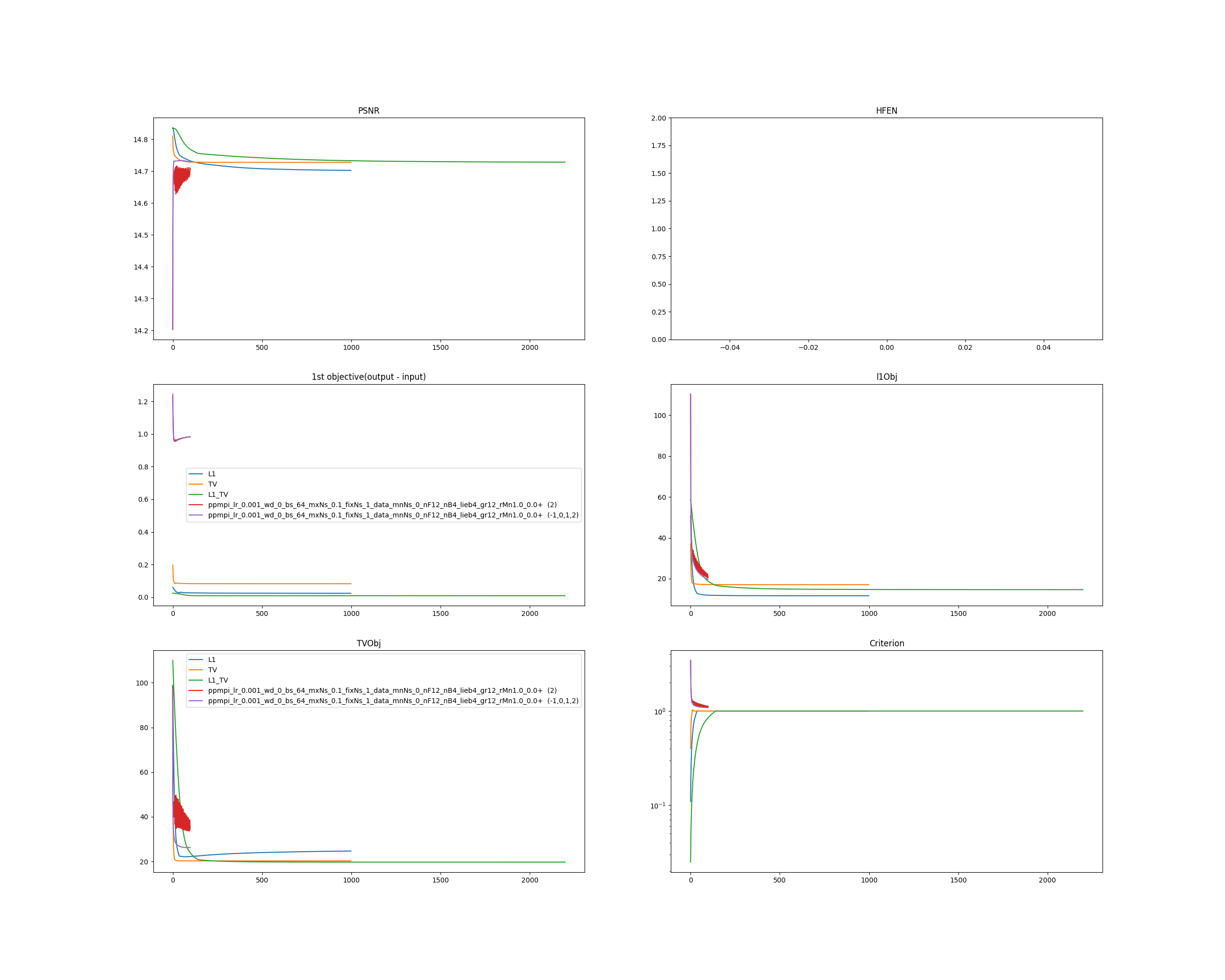 inferencePlots.png