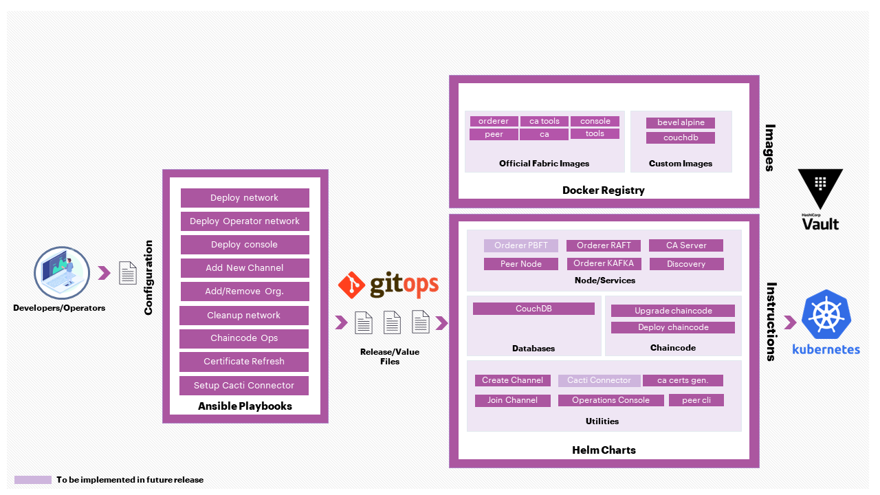 hyperledger-bevel-fabric.png