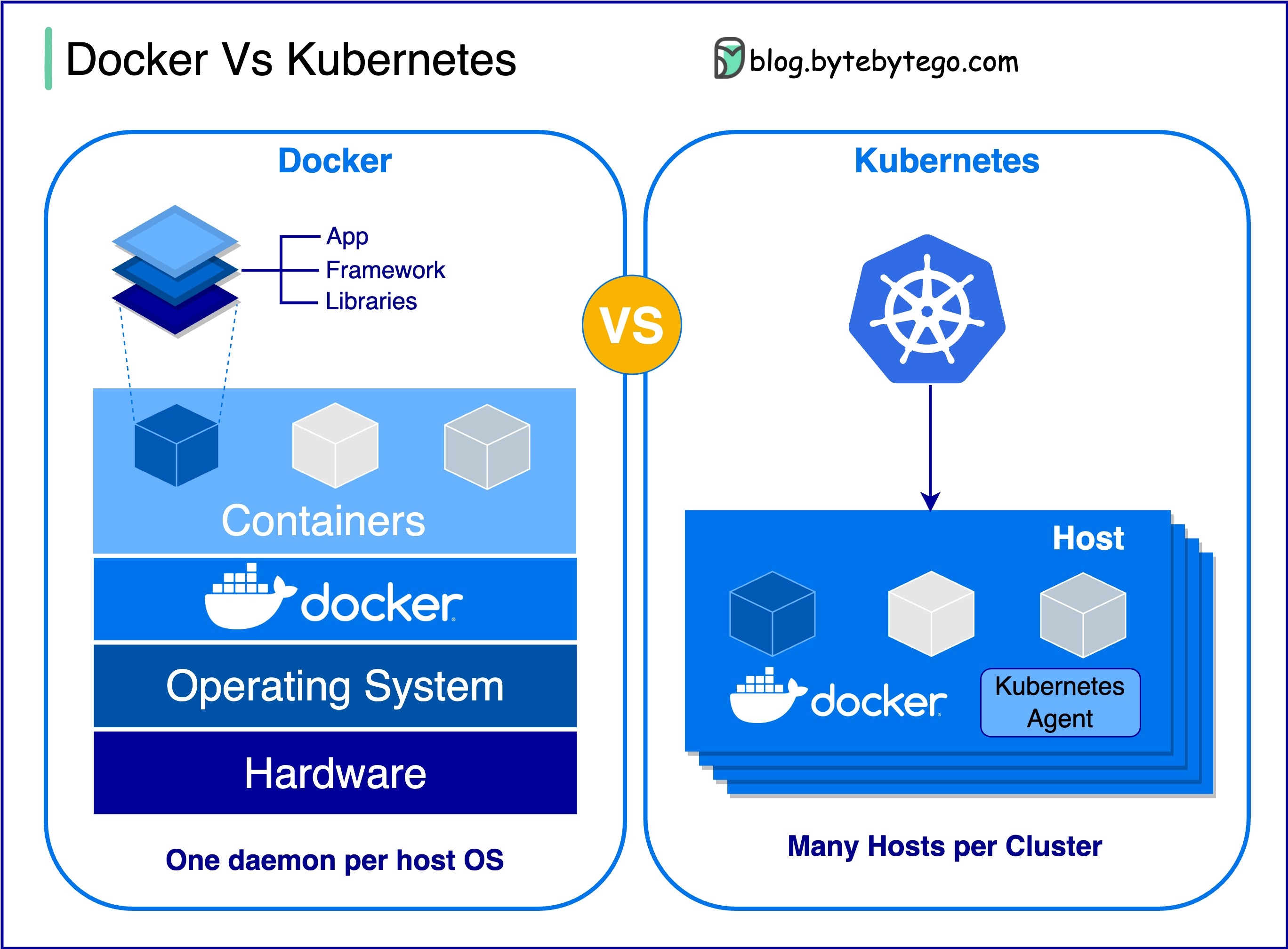 docker-vs-k8s.jpg