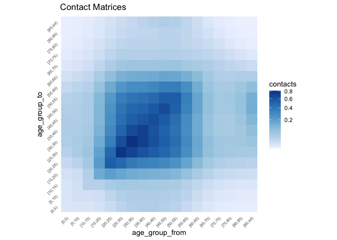 README-plot-matrix-differents-1.png