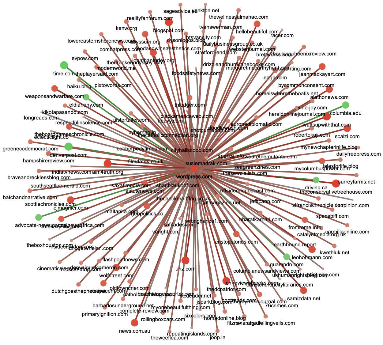 wordpress_subgraph.png