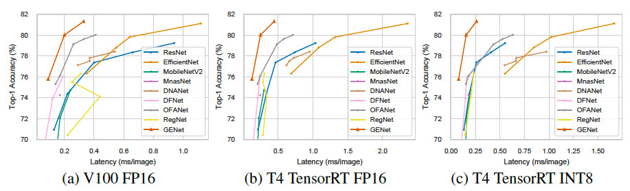 genet_acc_speed_curve.jpg