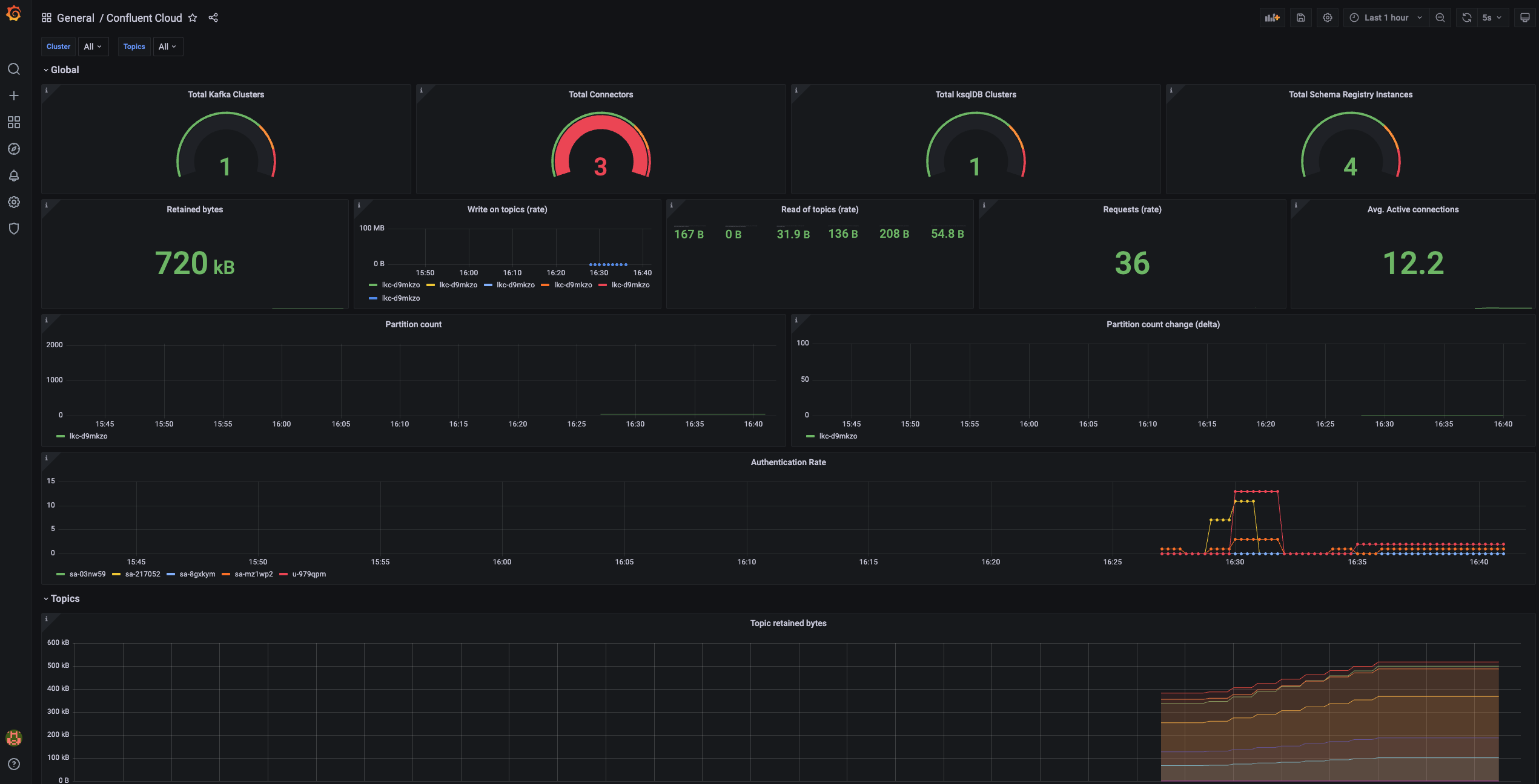 grafana-dashboard.png