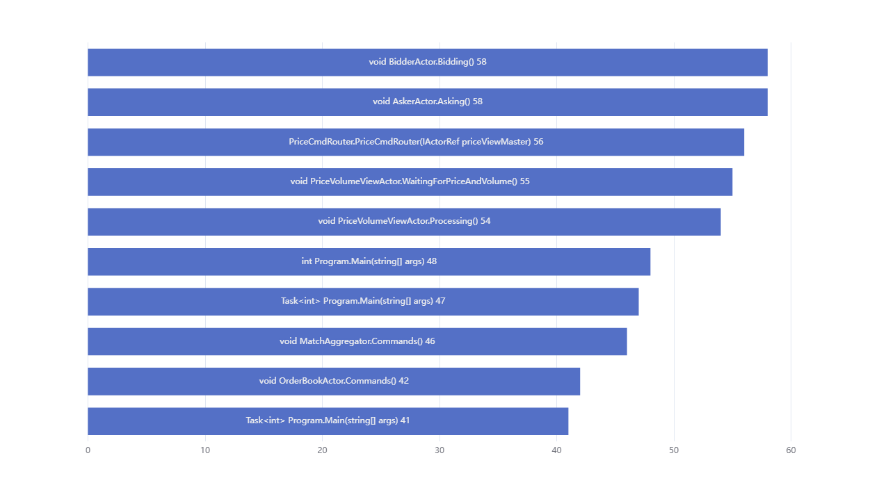 Maintainability-for-Method