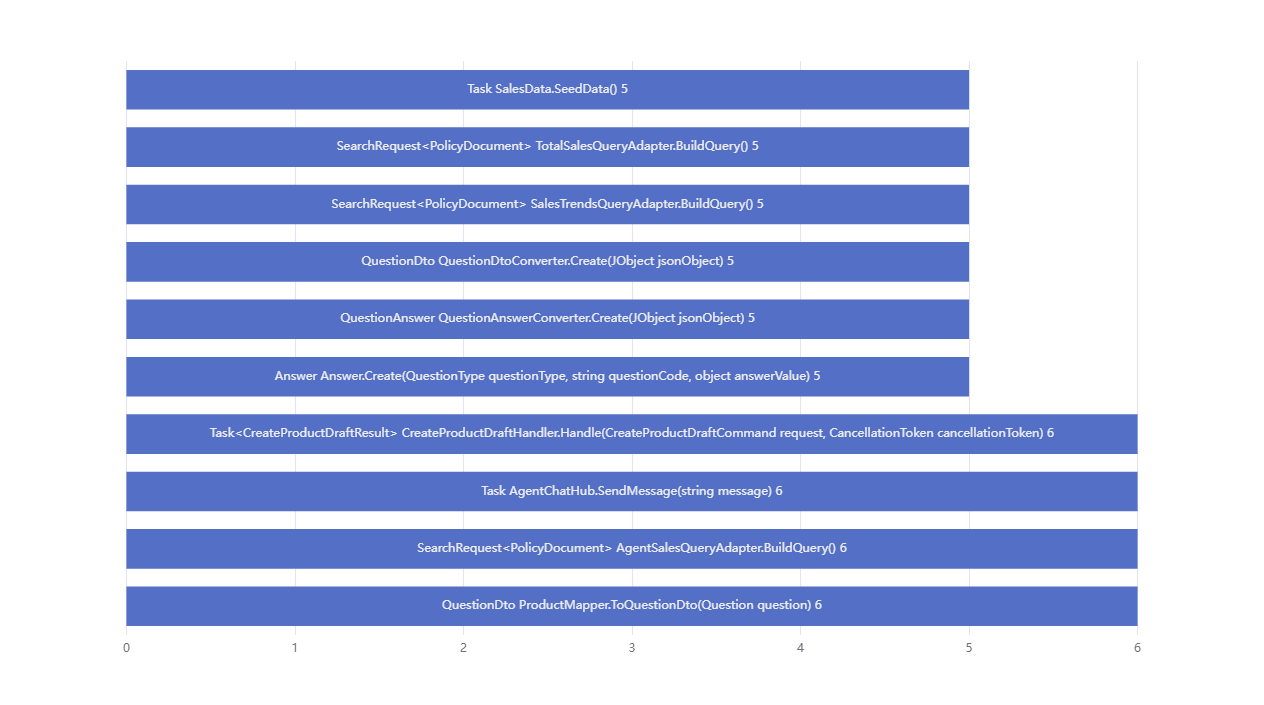 Cyclomatic-Complexity-for-Method