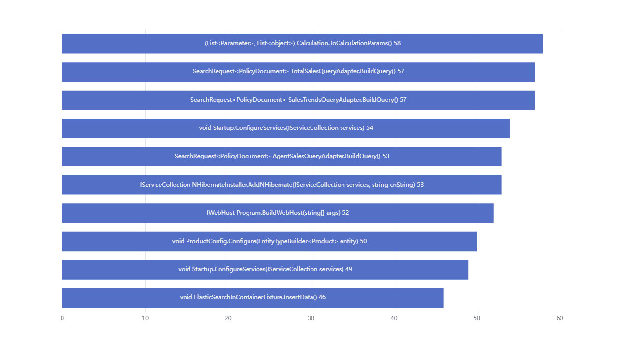 Maintainability-for-Method