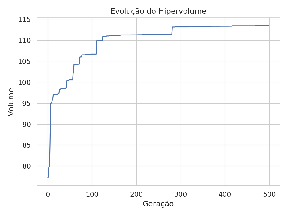 mlp_hypervol_evolution.png