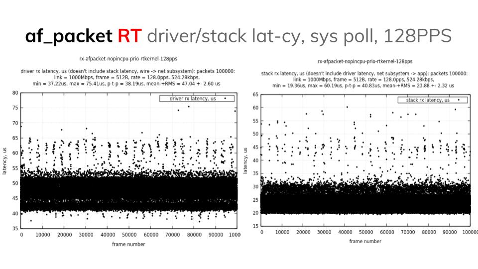 driver_stack_sys_poll.jpg