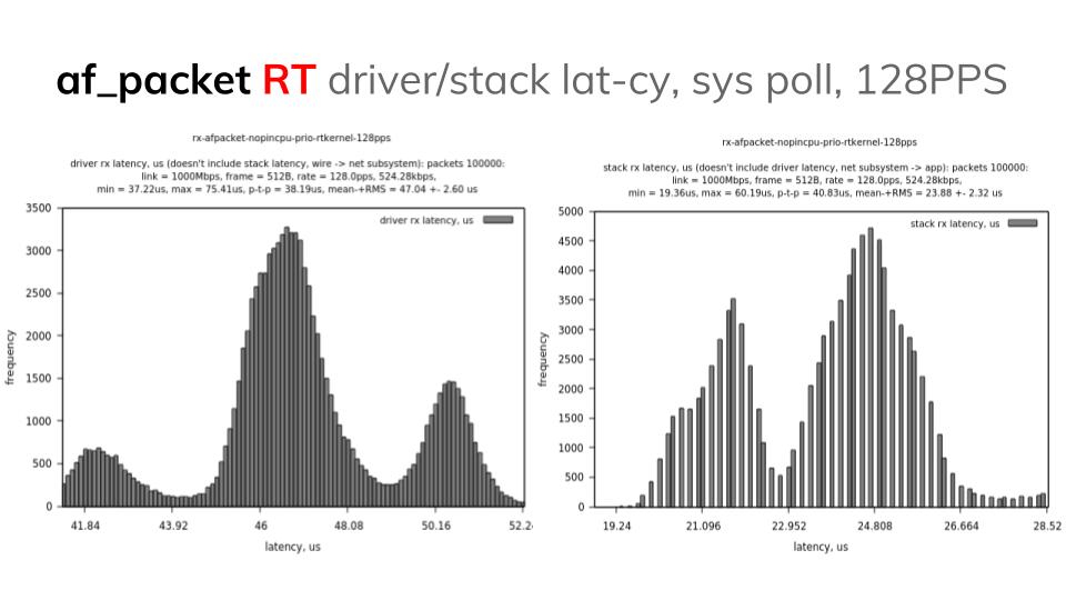 driver_stack_sys_poll_hist.jpg