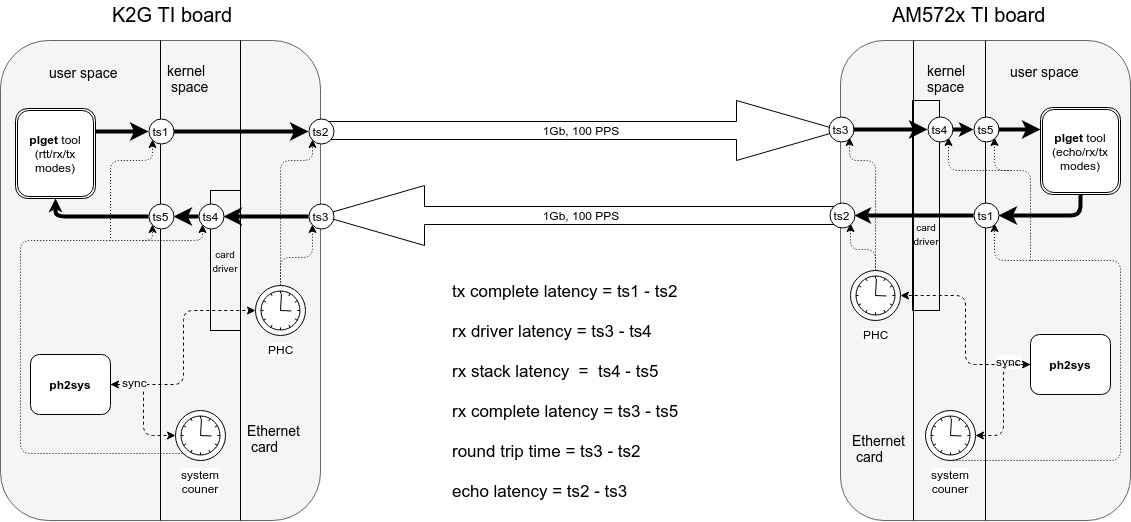 example_latency_test_model.jpg