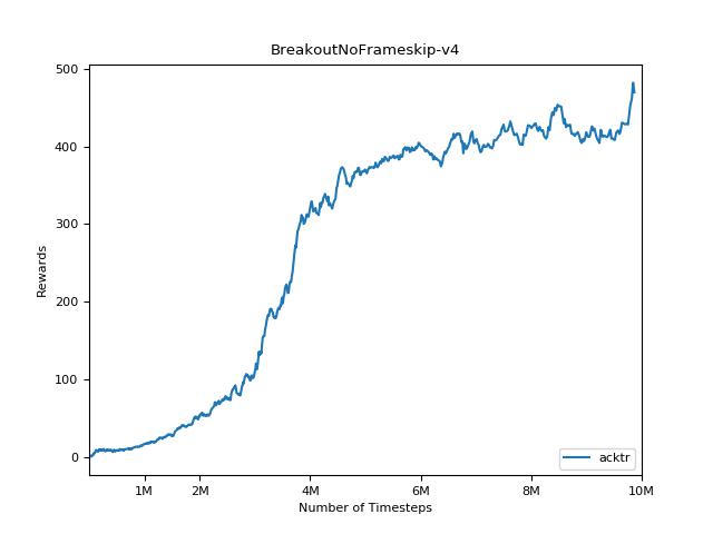 acktr_breakout.png