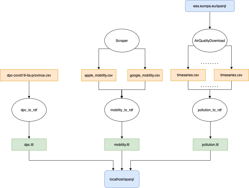 pipeline_elaborazione.png