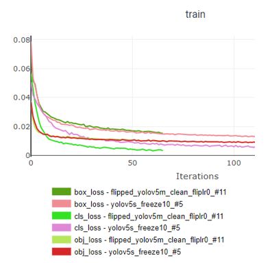 #11 VS # 5 -train loss.JPG