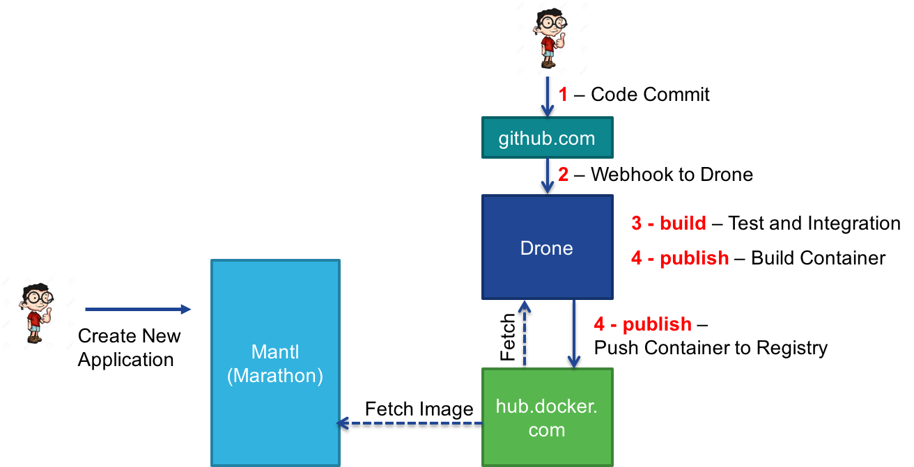 manual_install_diagram.png