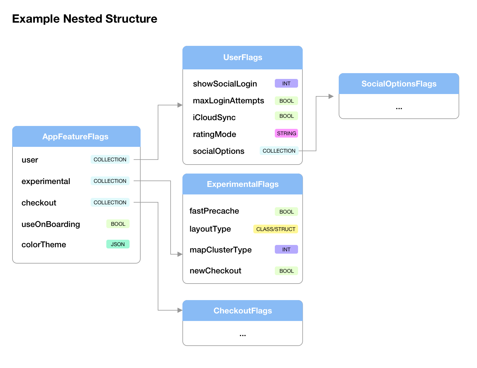 example_structure.png