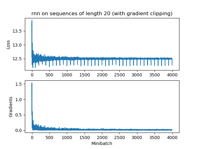 q3-clip-rnn.png