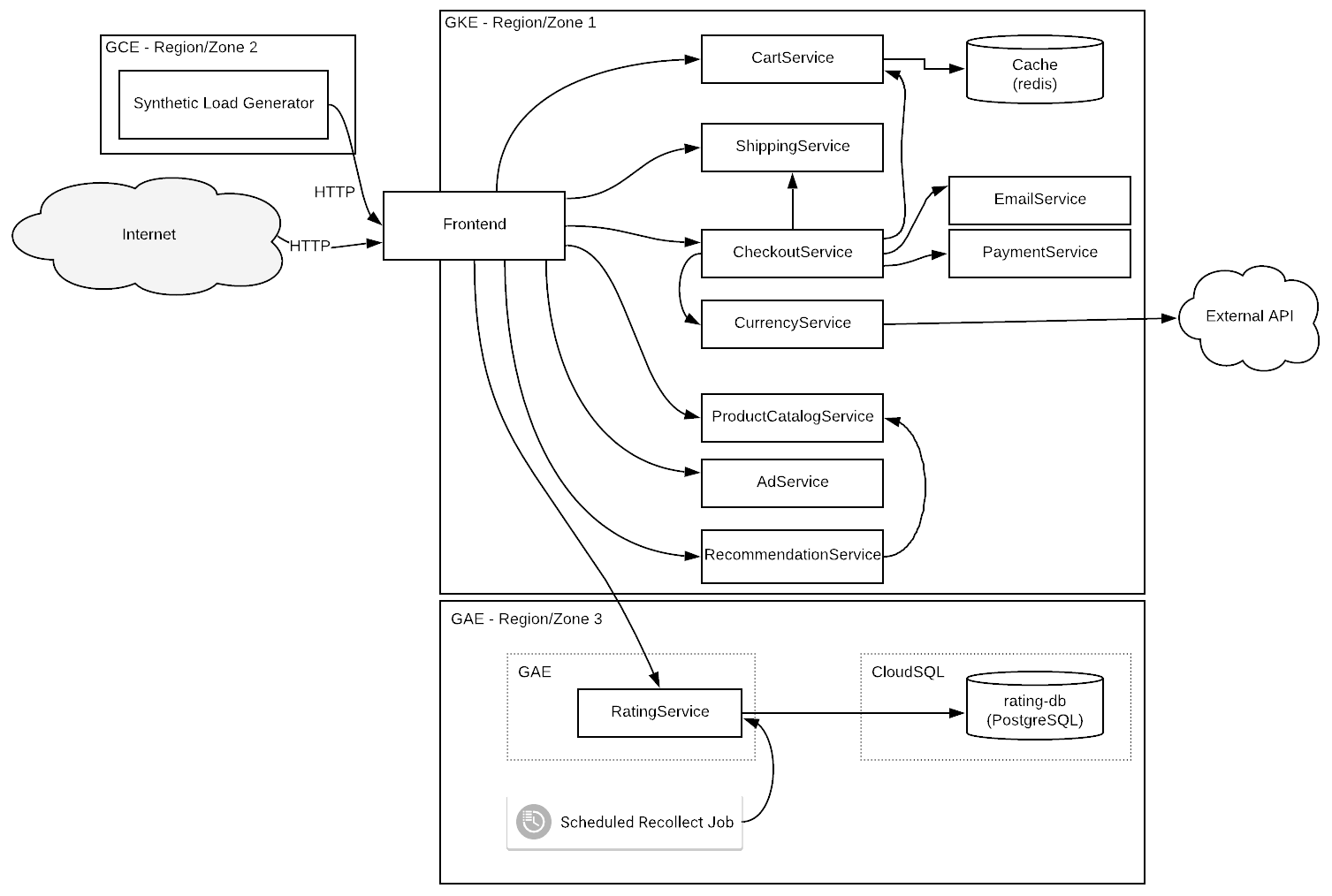 architecture-diagram.png