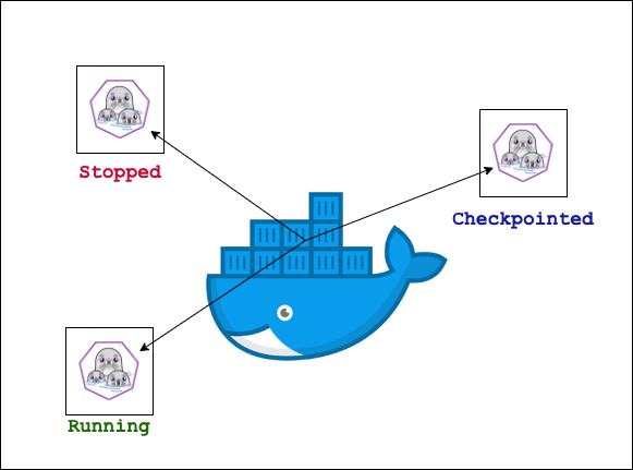 docker-podman.png