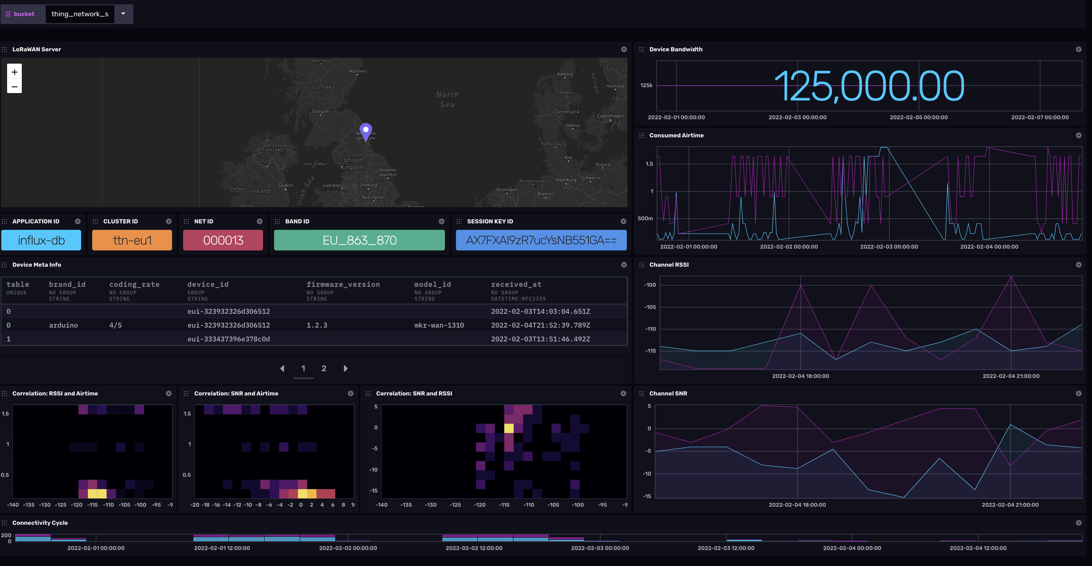 thing-network-dashboard.png