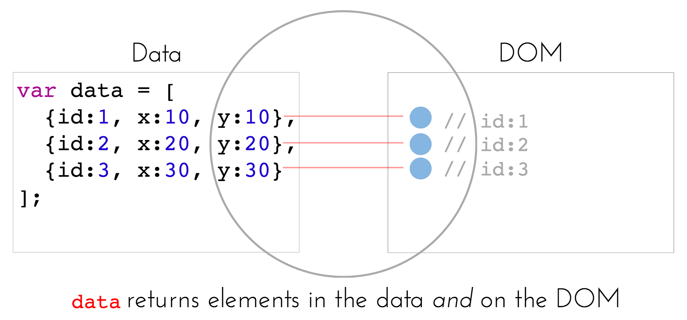 data-method.png