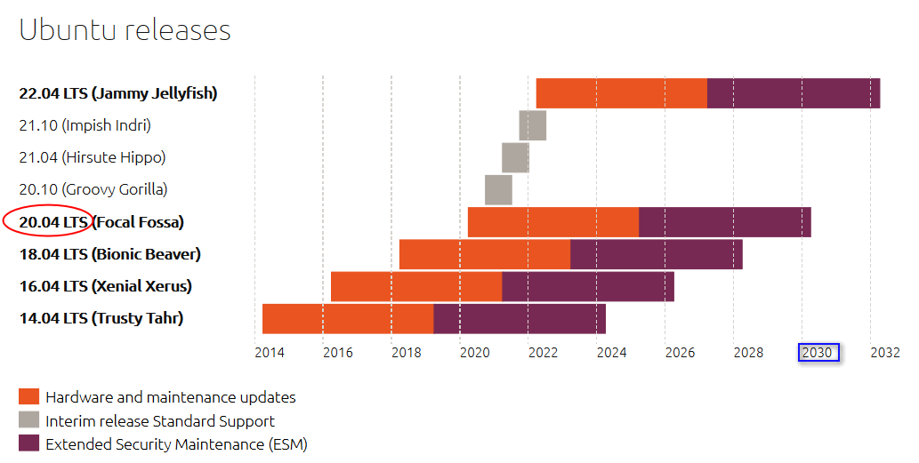 lts_ubuntu.png