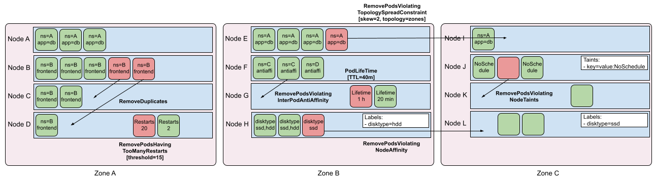 strategies_diagram.png