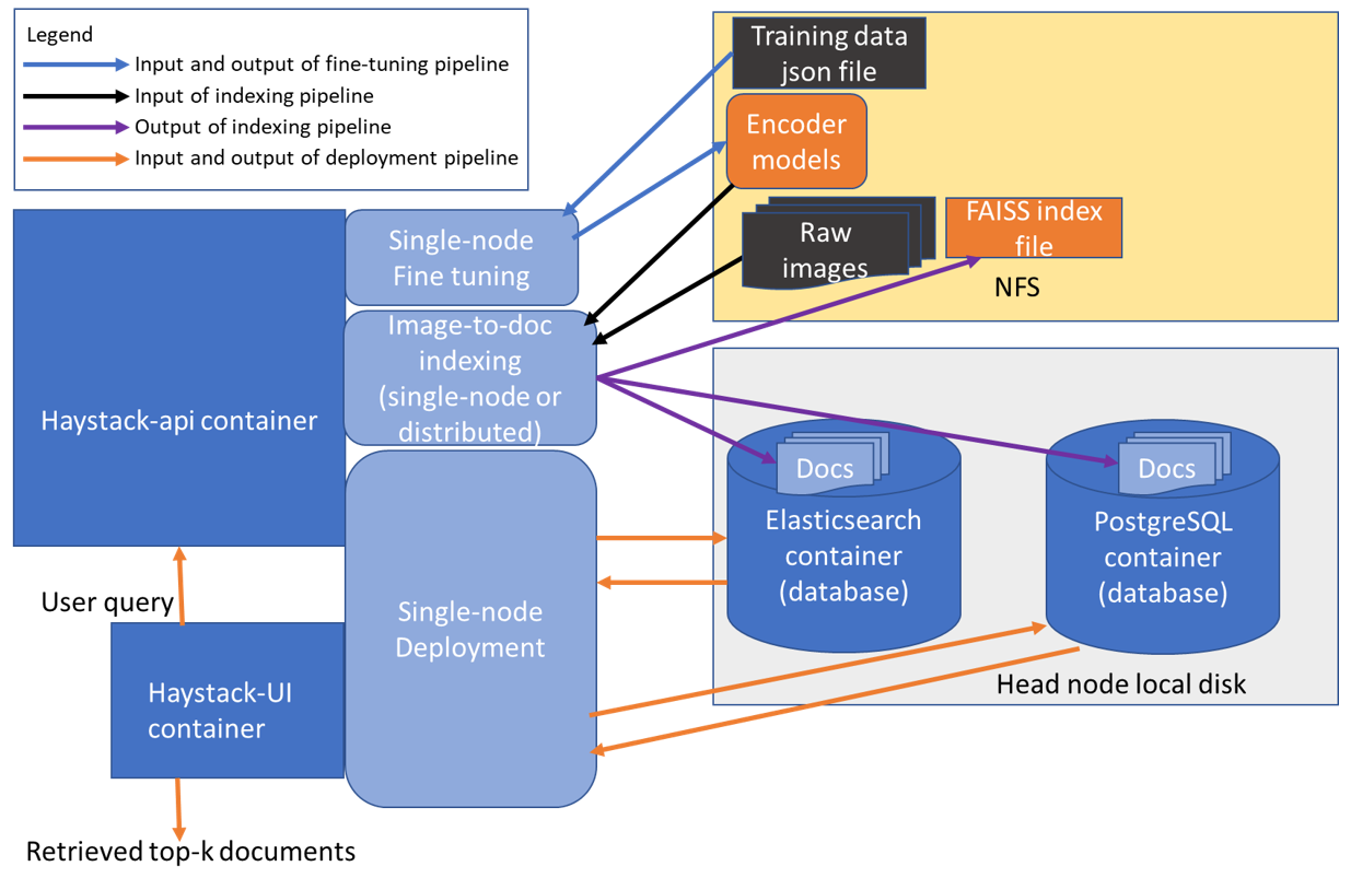 usecase-architecture.PNG