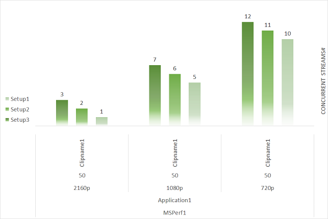 MSPerf_MultiStreamPerformance_example.png