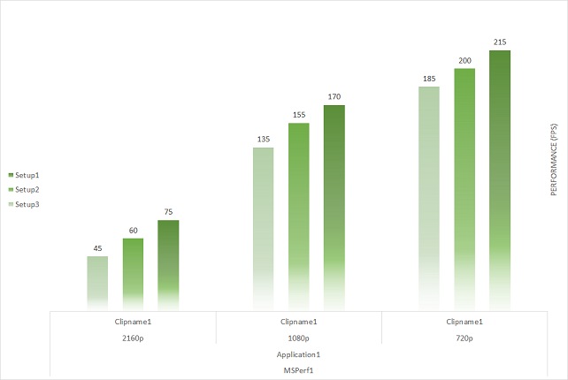 MSPerf_SingleStreamPerformance_example.png