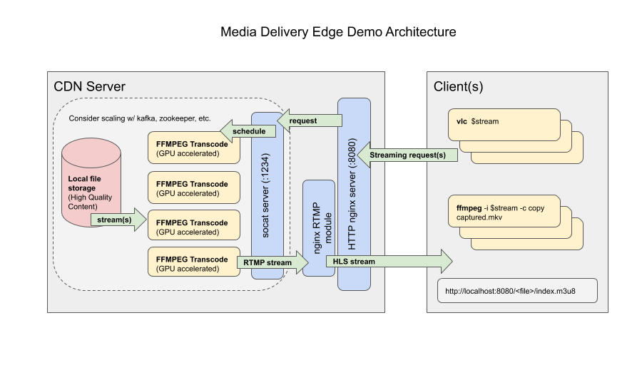 edge-demo-architecture.png