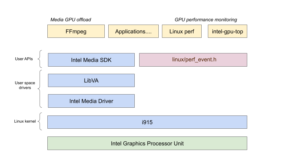 media_system_architecture.png