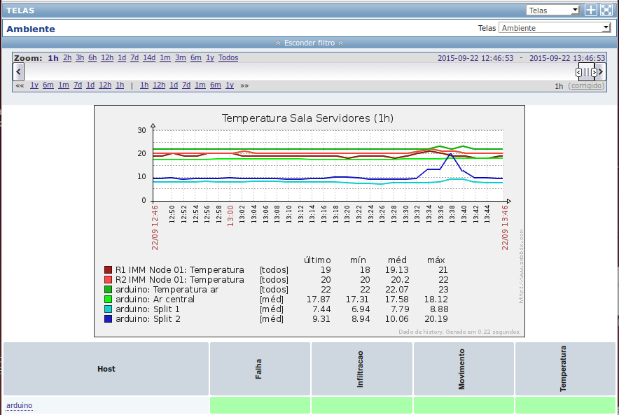 GabuinoZabbix.png