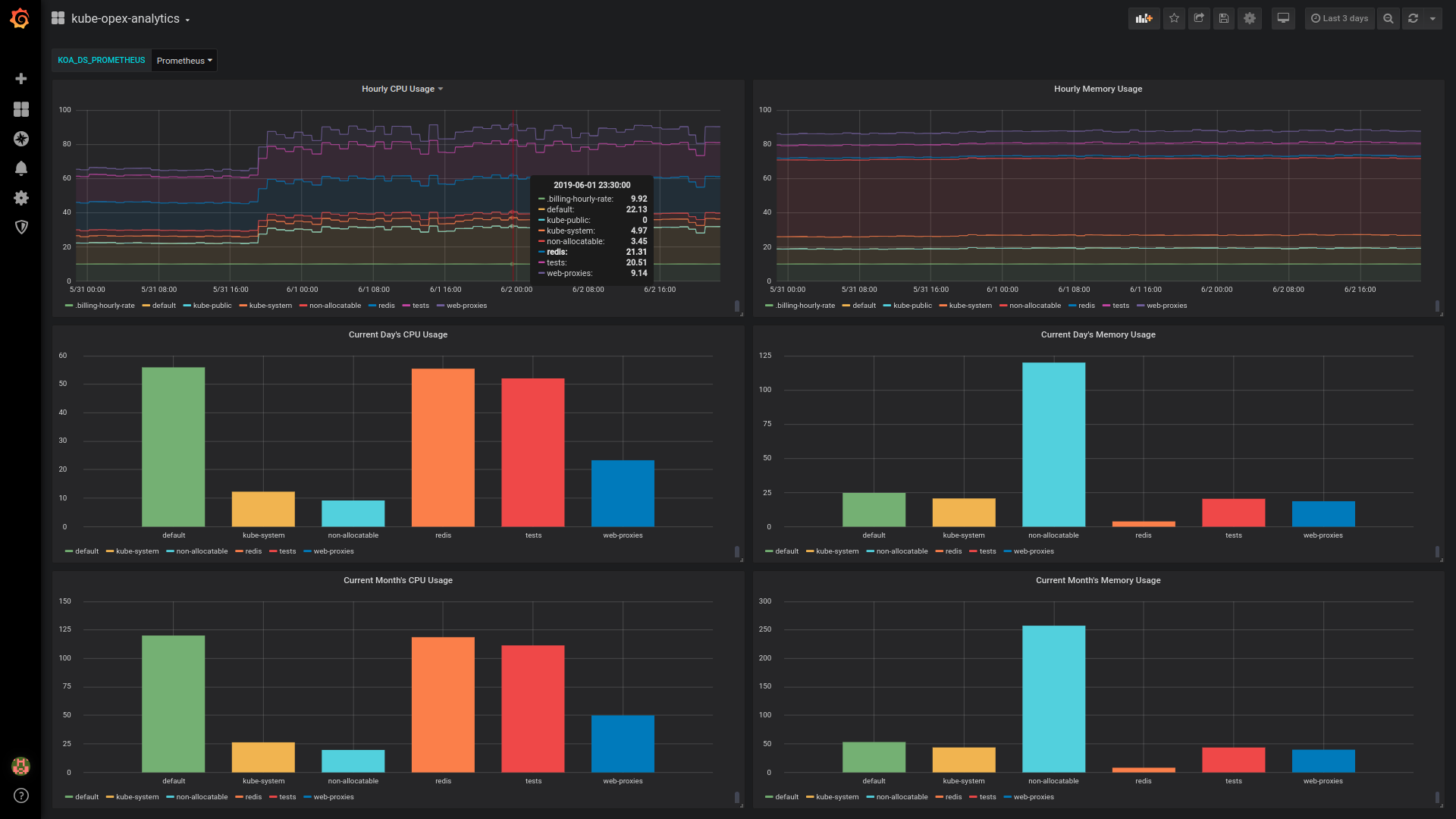 kube-opex-analytics-grafana.png