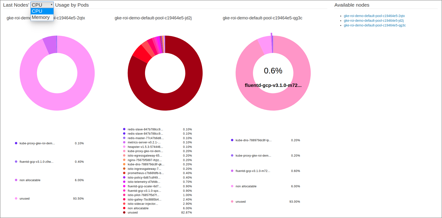 sample-last-nodes-occupation-by-pods.png