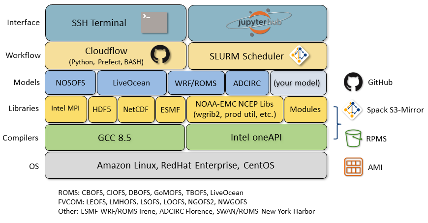 sandbox-stack.png