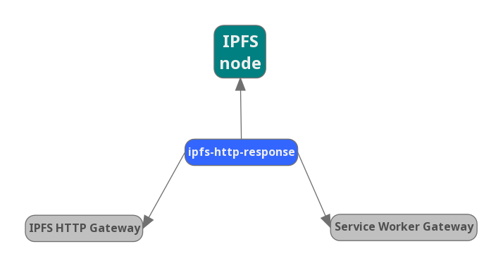 ipfs-http-response.png