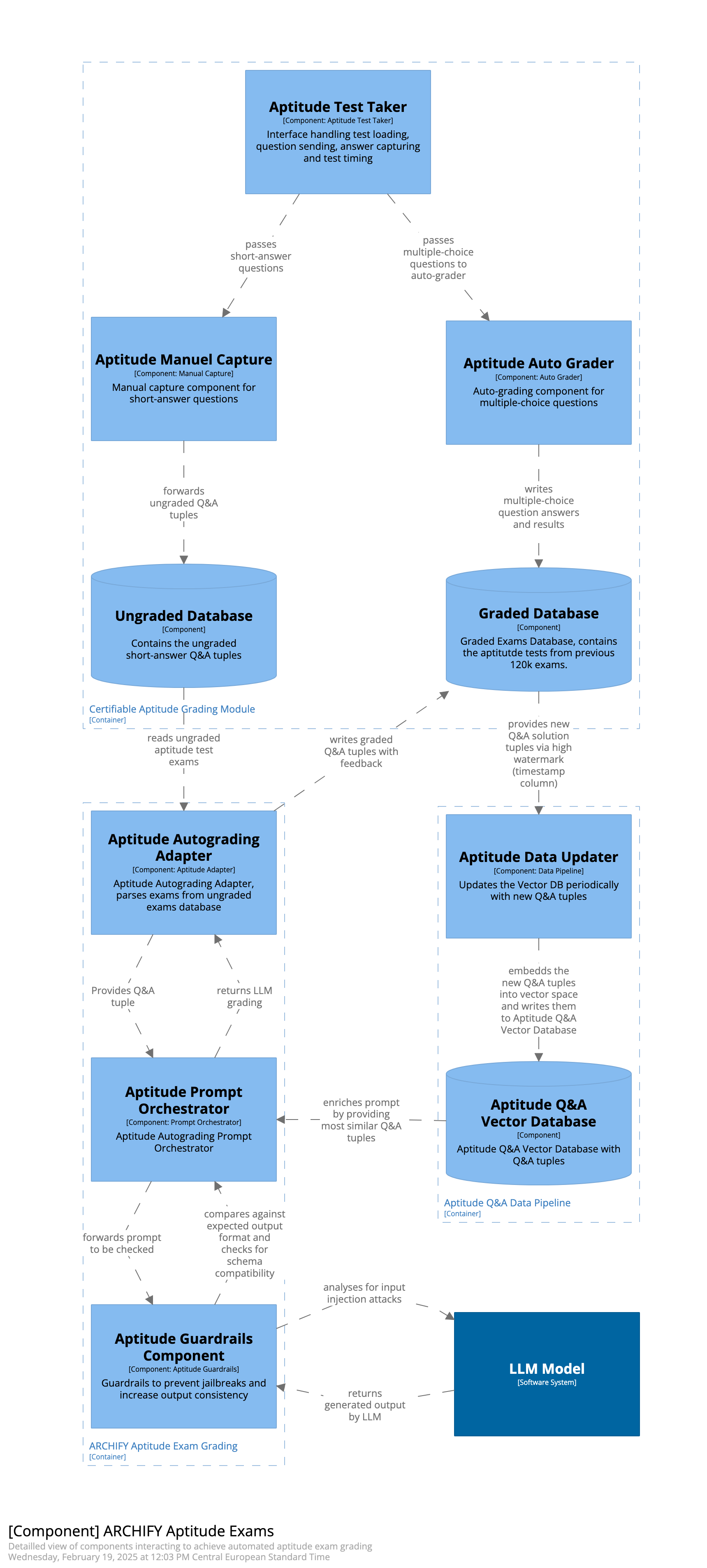 Component-Aptitude-Grading.png