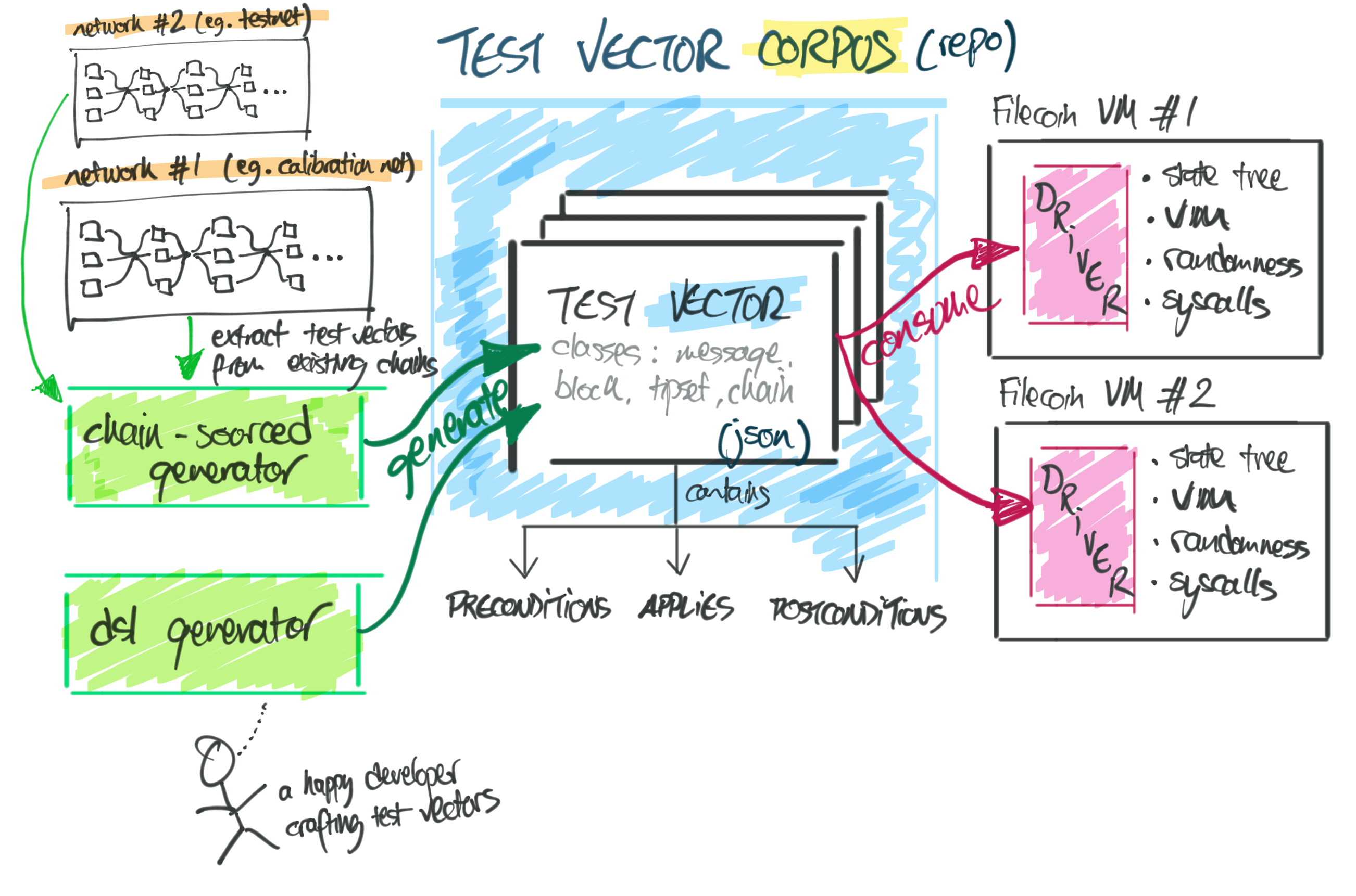 conformance-testing-design.png