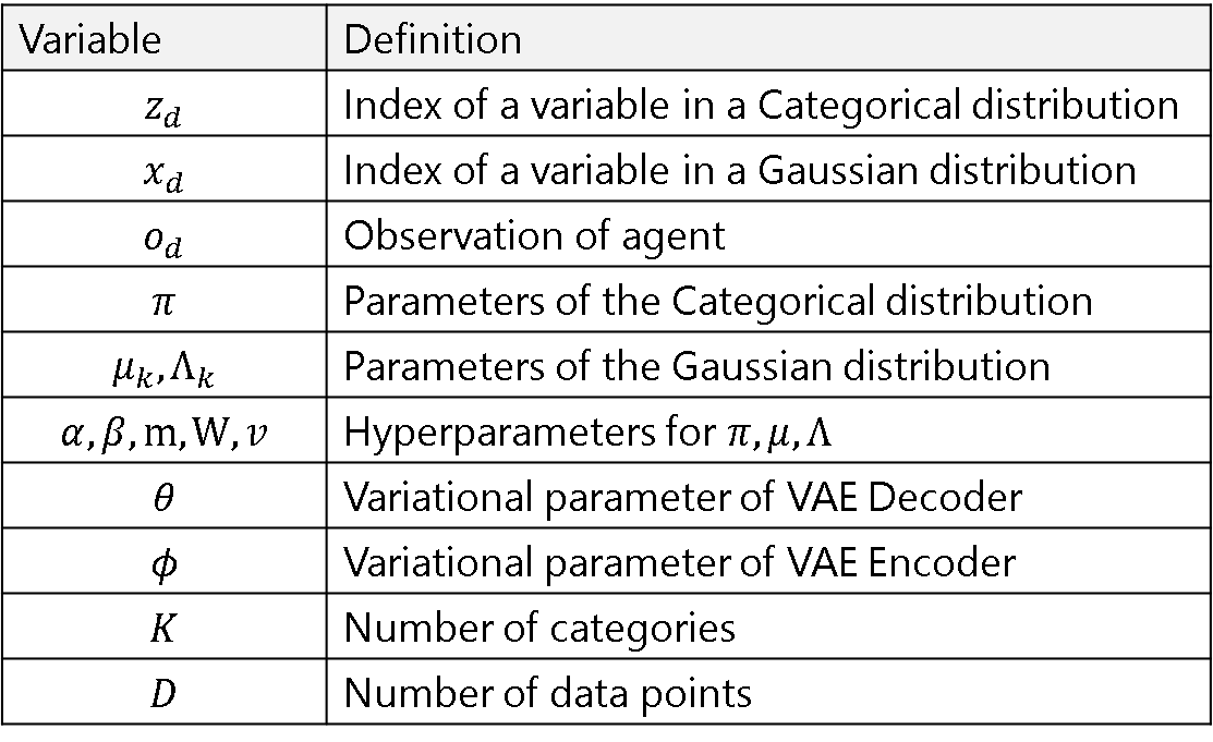 variable_define.png