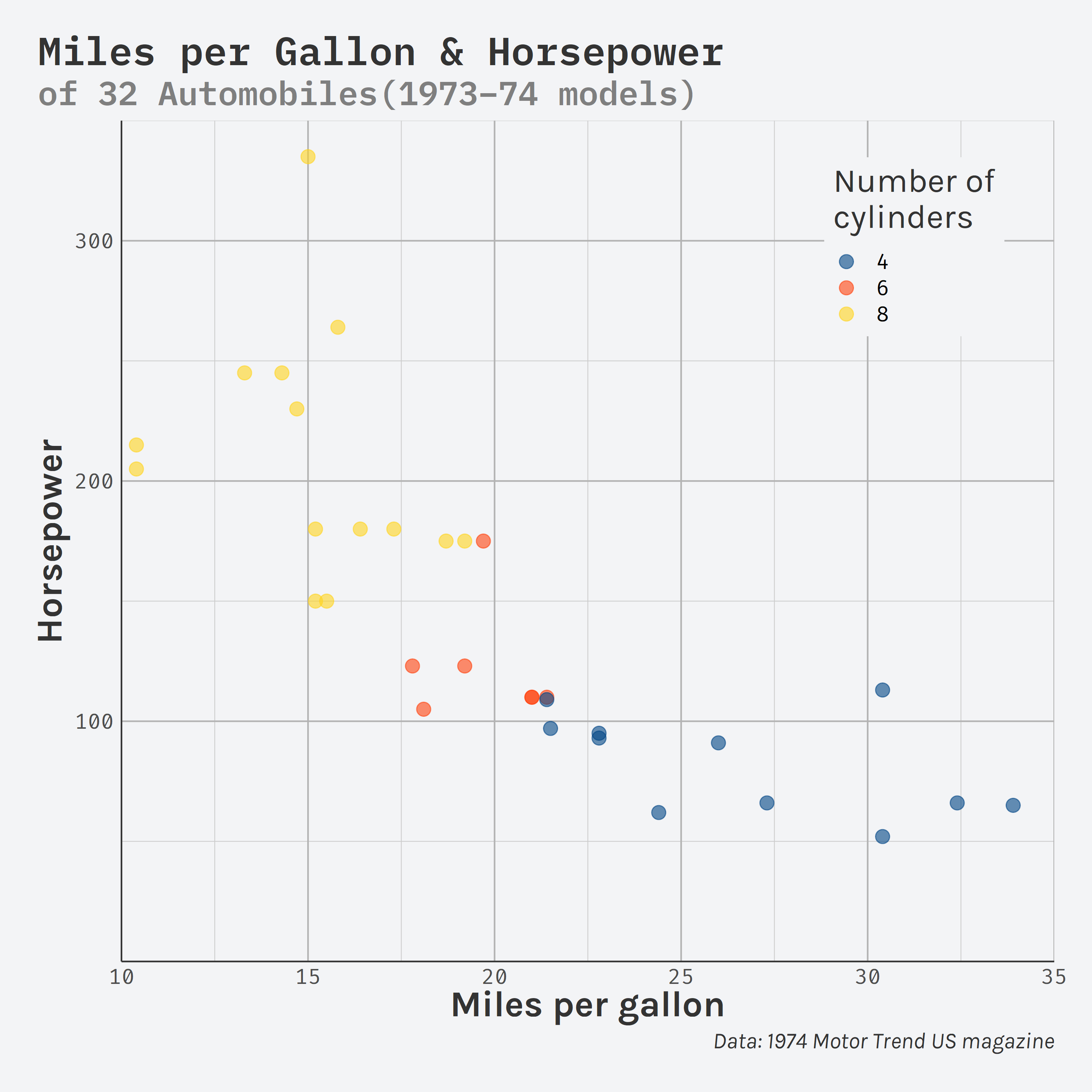 ggplot-demo-mtcars.png