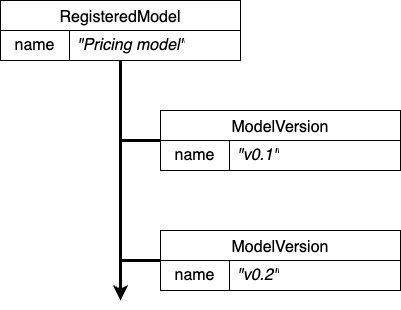 logical_model_image3.png