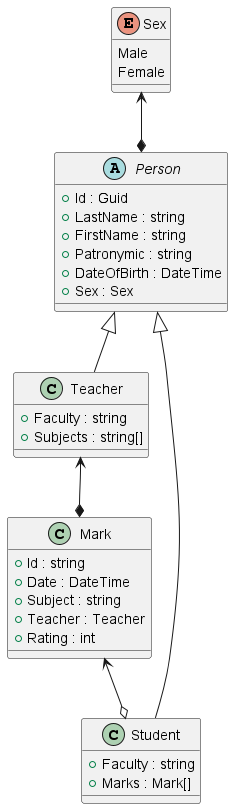 model_diagramm.png