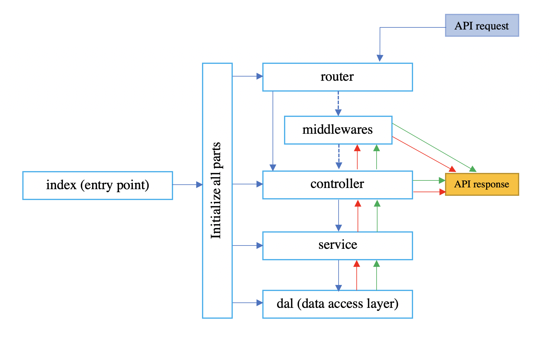 app-architecture.png