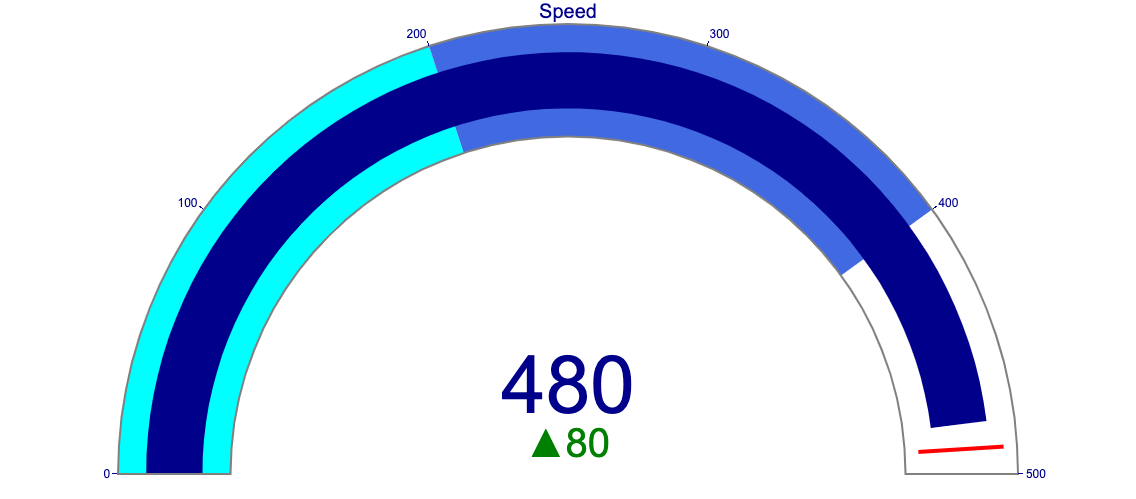 gauge_chart.png