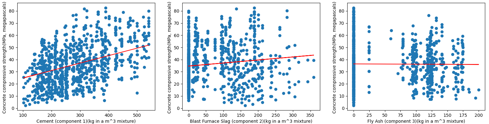 trained_univariate_model123_lr0.1_maxiter100_plot.PNG