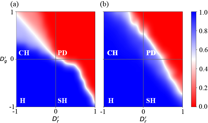 universal_dilemma_heatmap.png