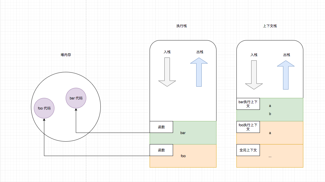 basic-data-structure-call-stack.png