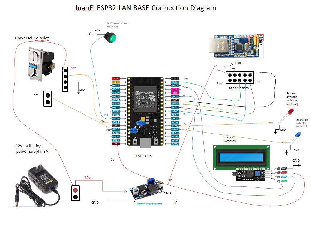 esp32-lan-diagram.jpg